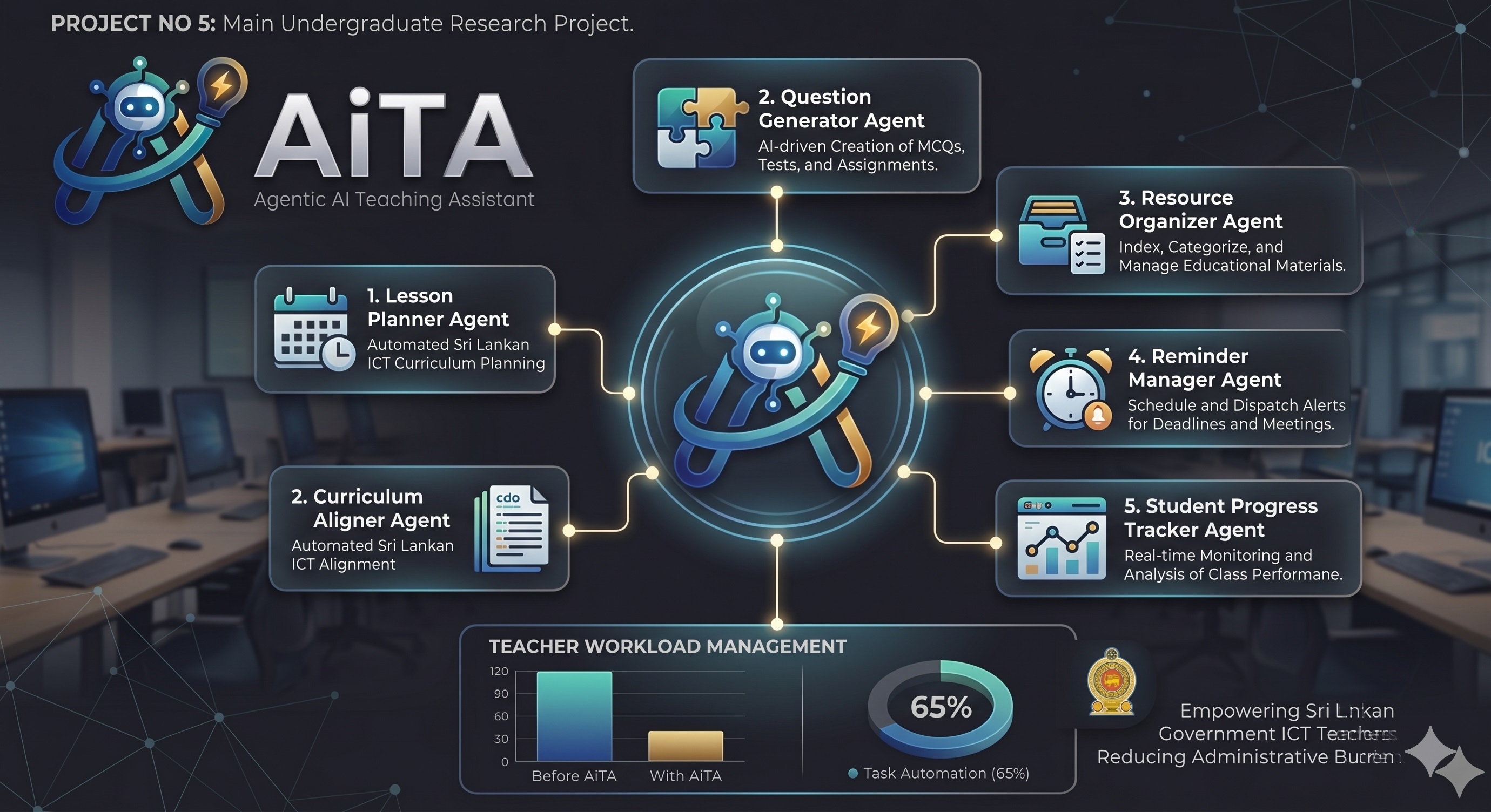 AI Teaching Assistant